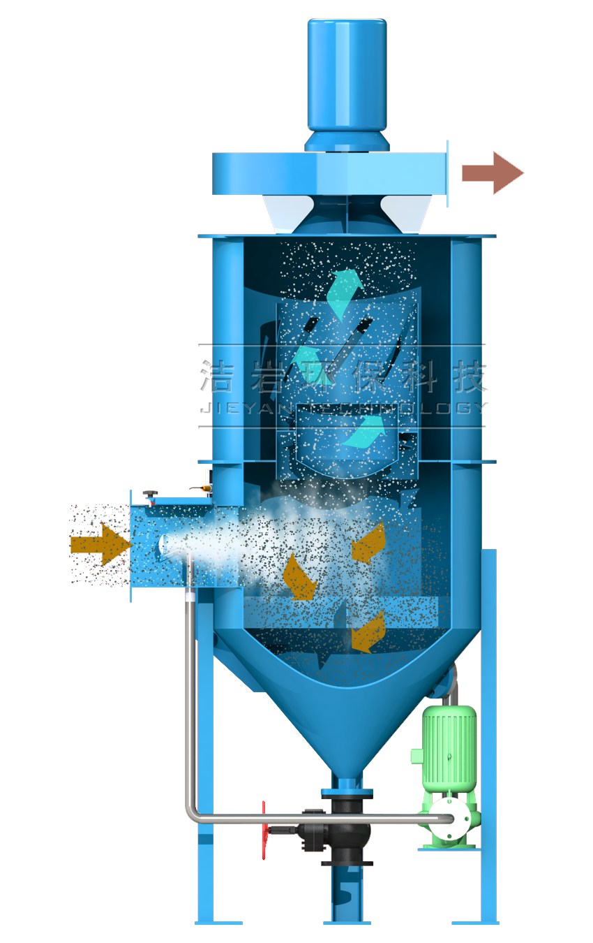 V系列旋流濕式除塵器